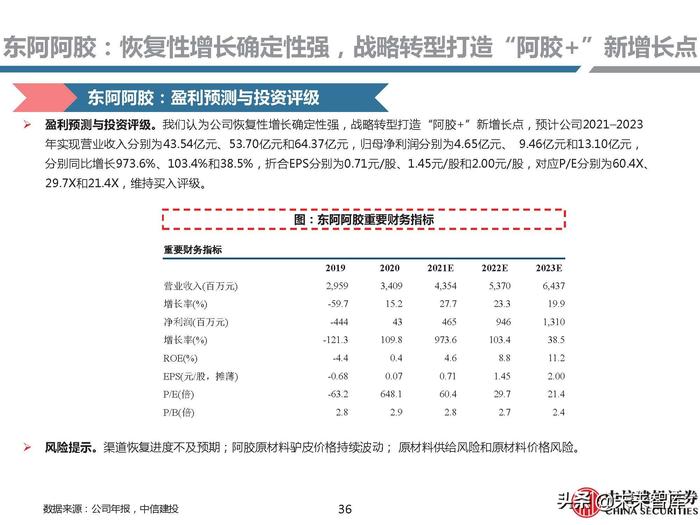 同仁堂补硒药（补硒胶囊多少钱一盒）-硒宝网