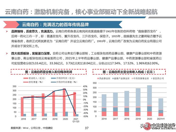 同仁堂补硒药（补硒胶囊多少钱一盒）-硒宝网