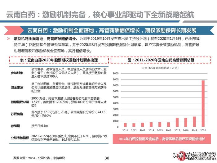 同仁堂补硒药（补硒胶囊多少钱一盒）-硒宝网