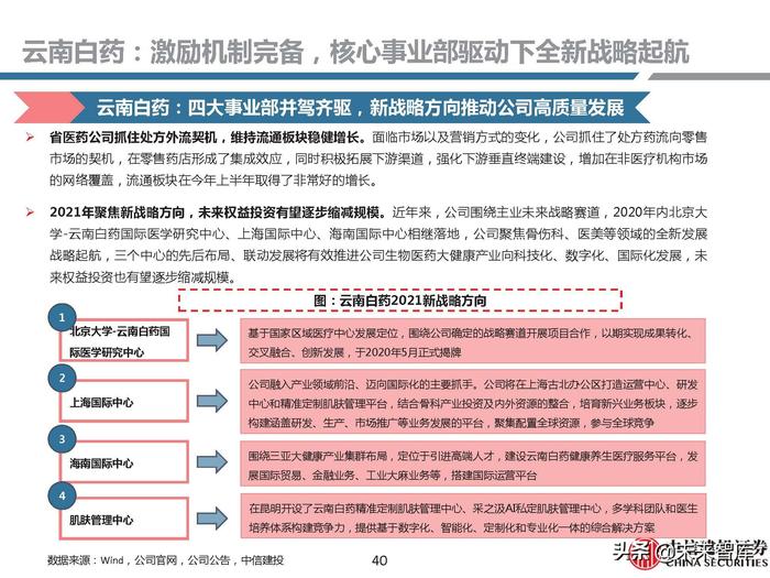 同仁堂补硒药（补硒胶囊多少钱一盒）-硒宝网
