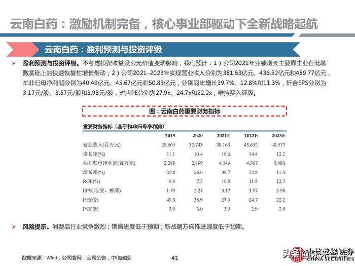 同仁堂补硒药（补硒胶囊多少钱一盒）-硒宝网