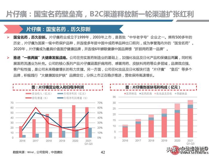 同仁堂补硒药（补硒胶囊多少钱一盒）-硒宝网