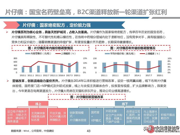 同仁堂补硒药（补硒胶囊多少钱一盒）-硒宝网