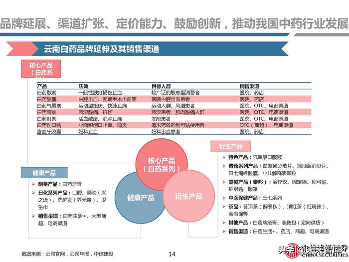 同仁堂补硒药（补硒胶囊多少钱一盒）-硒宝网