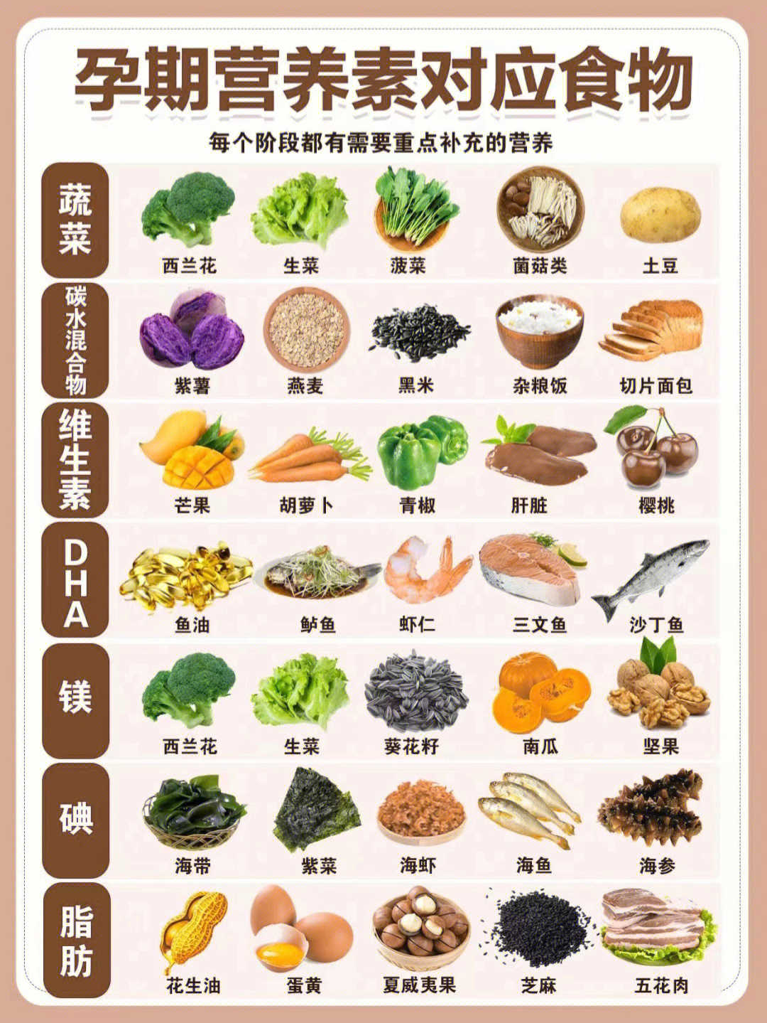 补硒的好与坏（补硒好处）-硒宝网