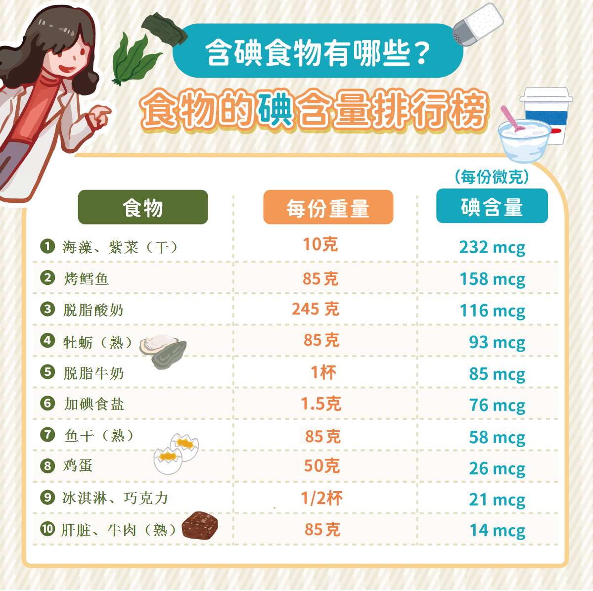 补硒的好与坏（补硒好处）-硒宝网