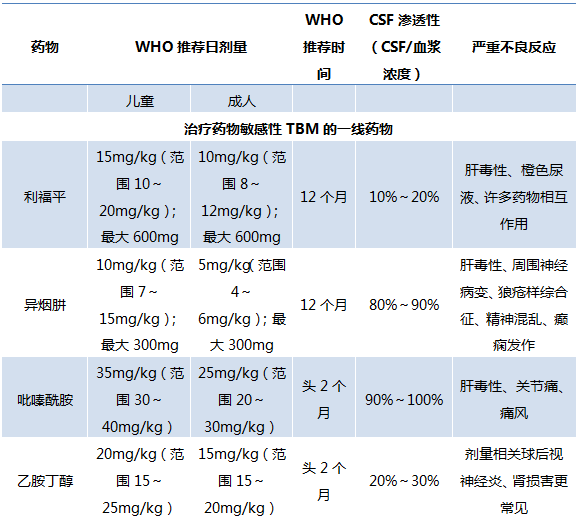 补硒的处方药（药用补硒）-硒宝网