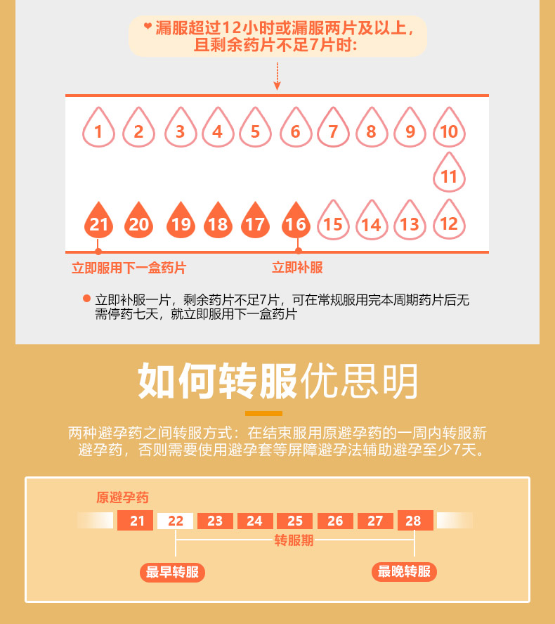 备孕前补硒吗(备孕期间能吃补硒的保健品吗)-硒宝网