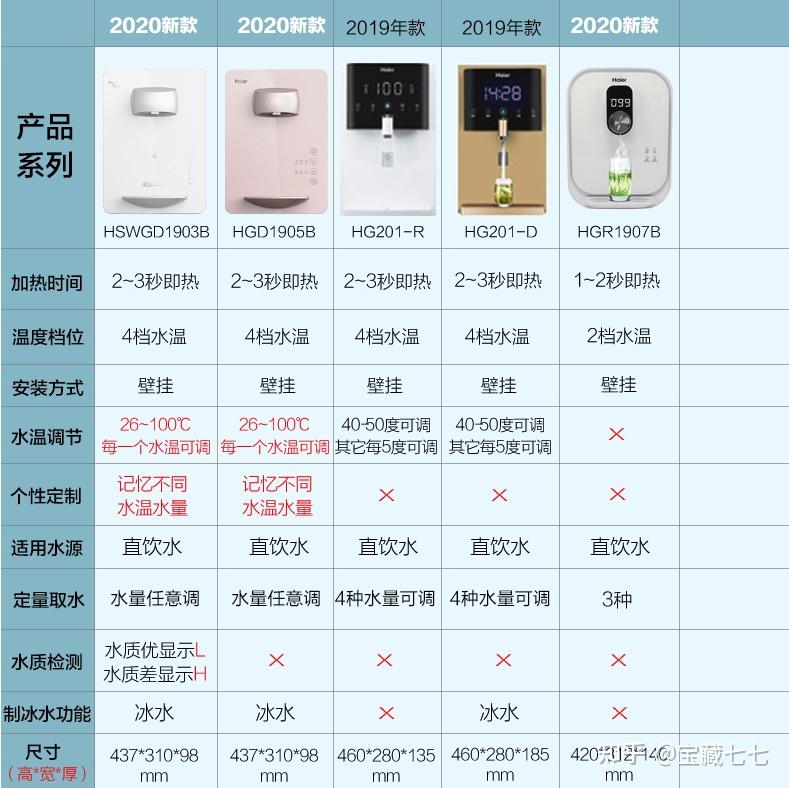 补硒的饮水机(富硒饮水机)-硒宝网