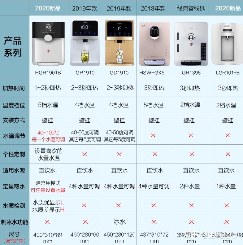 补硒的饮水机(富硒饮水机)-硒宝网