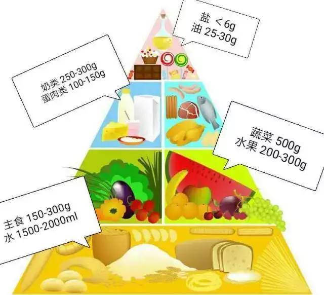 补硒一天最多（补硒一天最多量是多少）-硒宝网