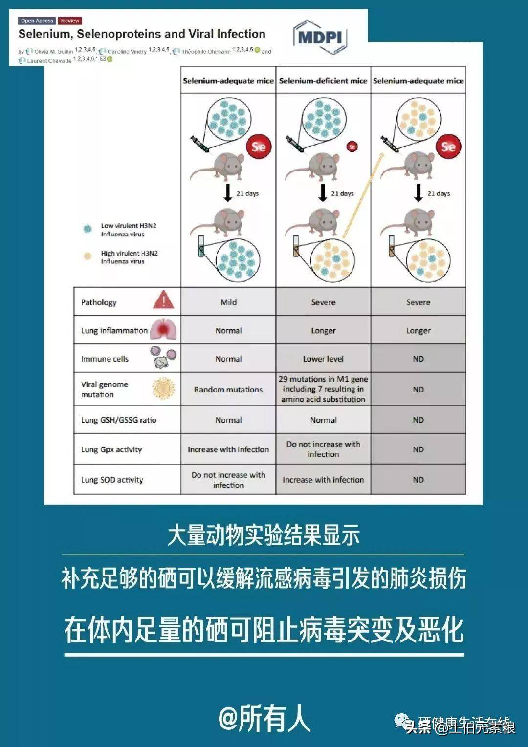 补硒抗病毒吗（唯一能够抗病毒的营养素硒）-硒宝网