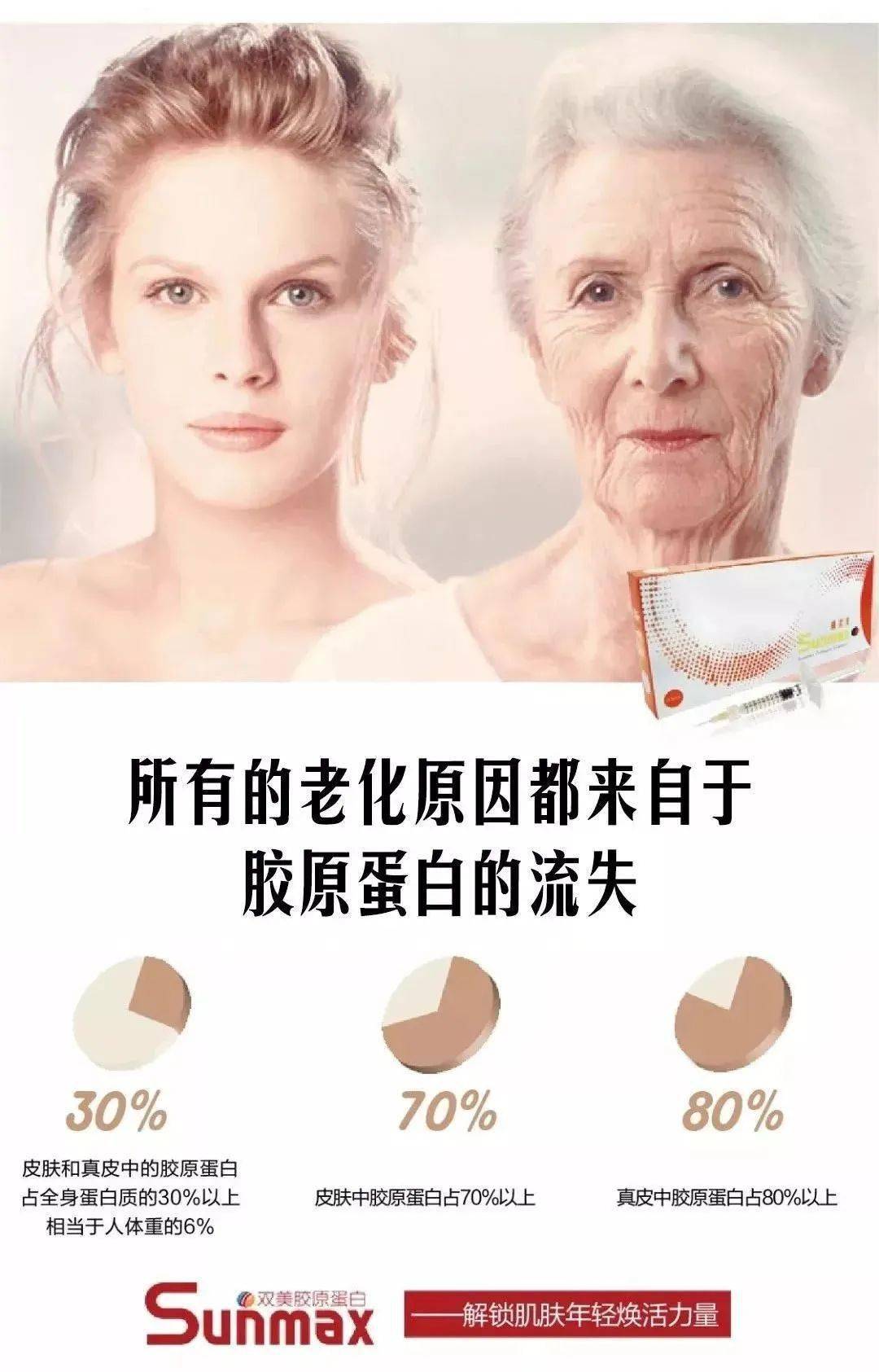 一天补硒含量(补硒一天300mg多吗)-硒宝网