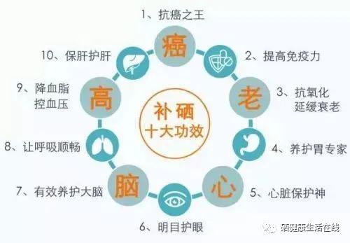 补硒对皮肤?。ú刮云し舨〉闹瘟疲?硒宝网