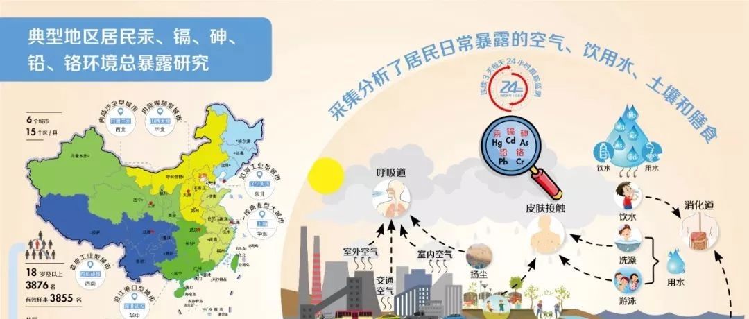 八大补硒人群（人补硒有什么好处）-硒宝网