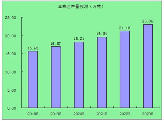 富硒产品分析（富硒产品的调查和分析）-硒宝网