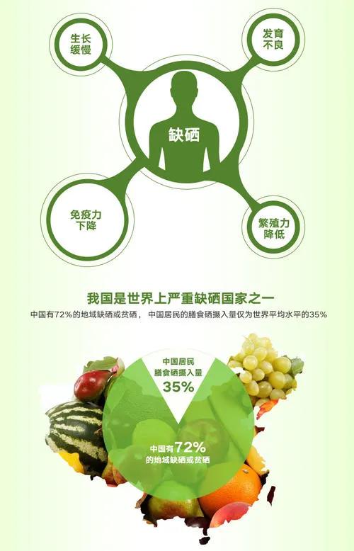 富硒产品优点(优点富硒产品是什么)-硒宝网