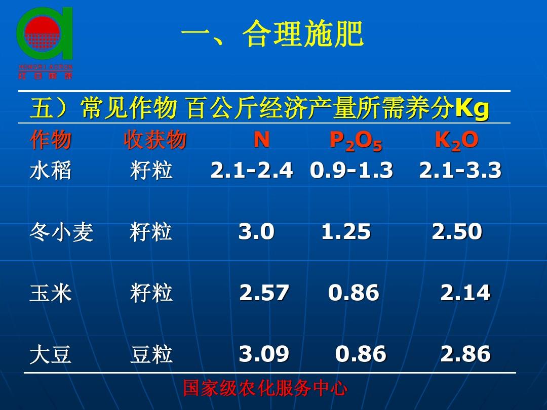 富硒小麦产品(小麦富硒产品图片)-硒宝网