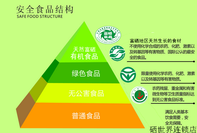 人工富硒产品(人工富硒产品是什么)-硒宝网