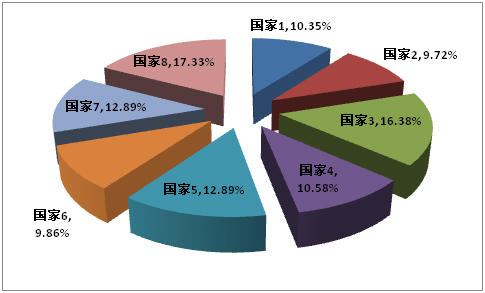 富硒酵母产品(富硒酵母粉)-硒宝网