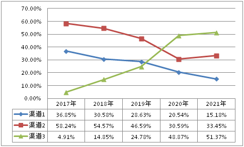 富硒酵母产品(富硒酵母粉)-硒宝网