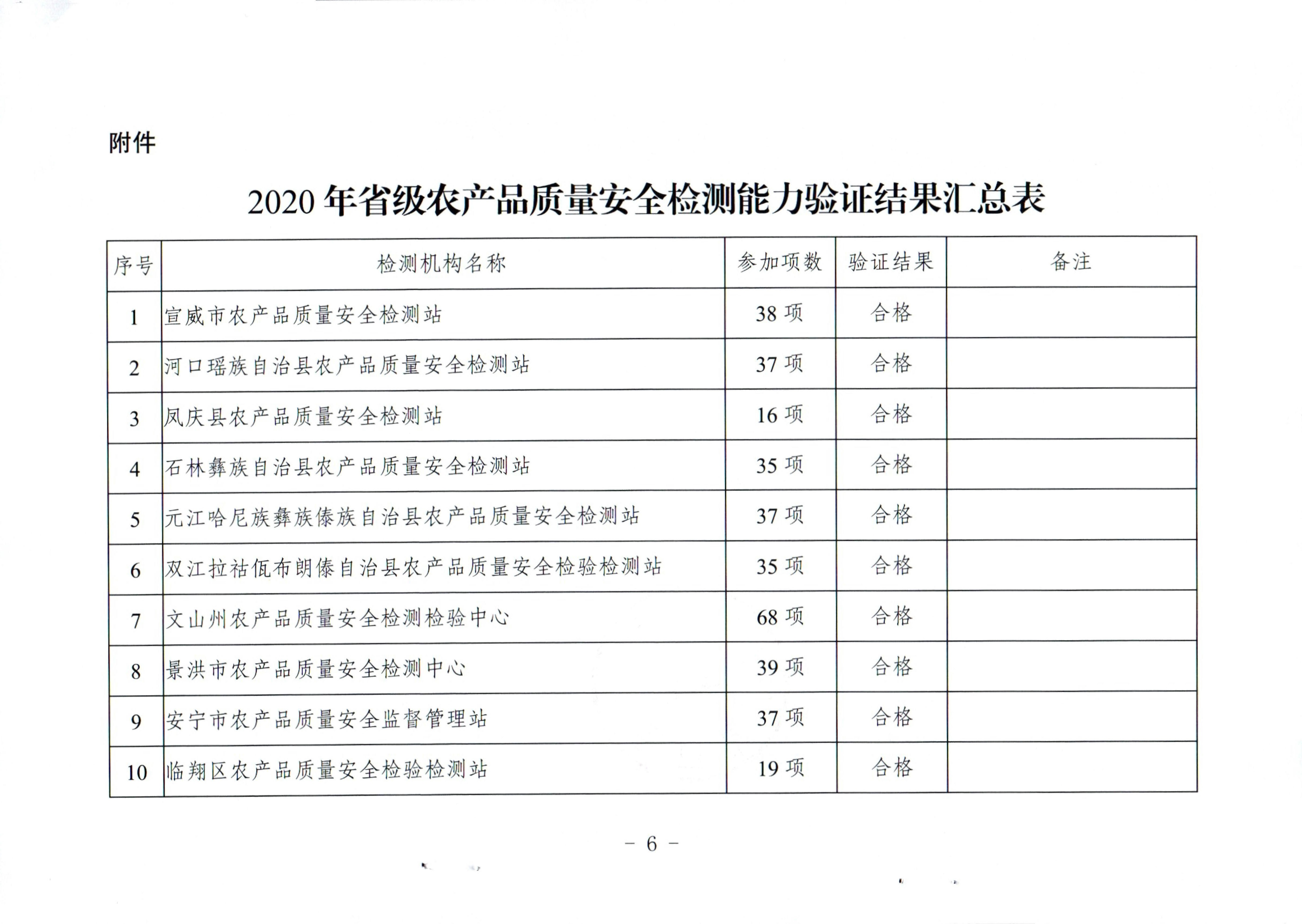 检测富硒产品(检测富硒产品的方法)-硒宝网
