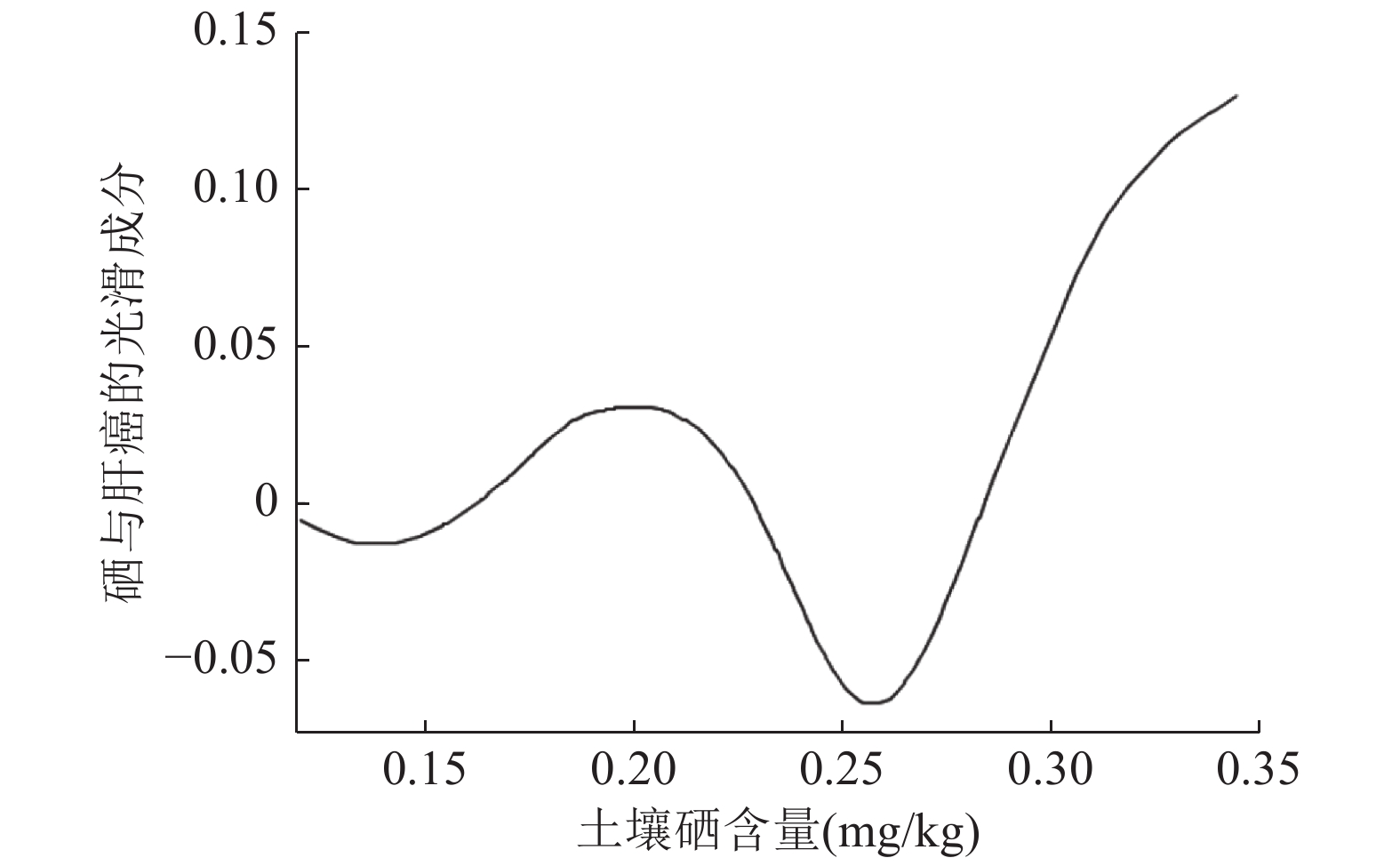 十大富硒产品(富硒产品对人体有什么好处)-硒宝网