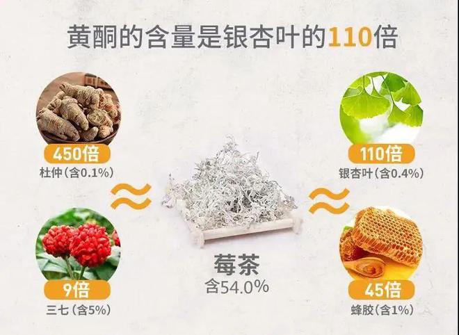 富硒莓茶价格(莓茶的价格)-硒宝网