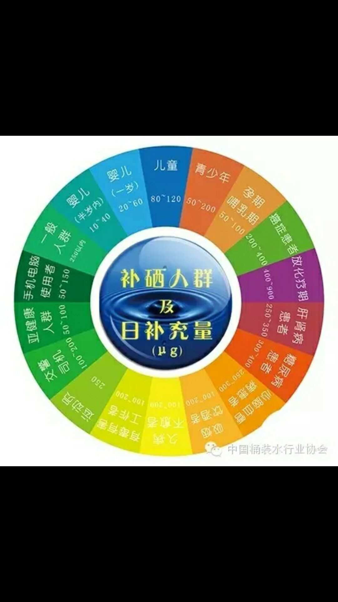 老人喝富硒茶(喝富硒茶能补硒吗)-硒宝网