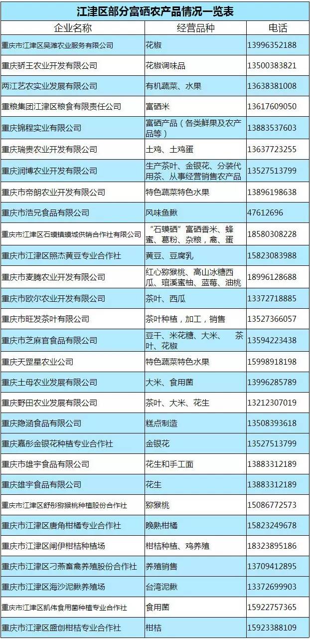 江津市富硒茶(江津富硒)-硒宝网