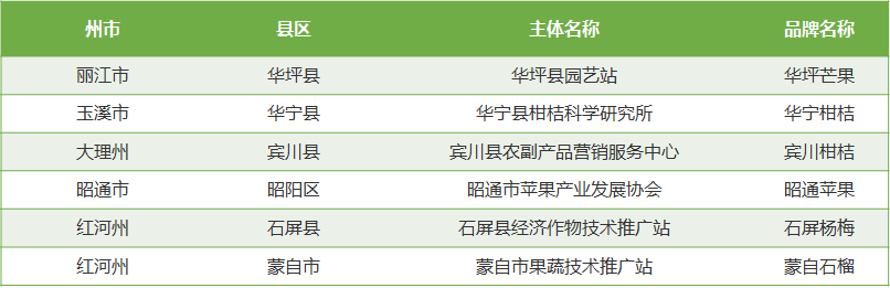 富硒矛岩莓茶(茅岩莓茶的功效与作用一)-硒宝网