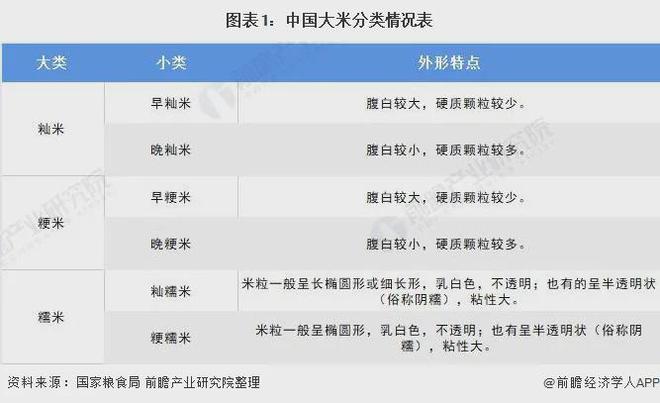 富硒大米公司（富硒大米十大安全品牌）-硒宝网