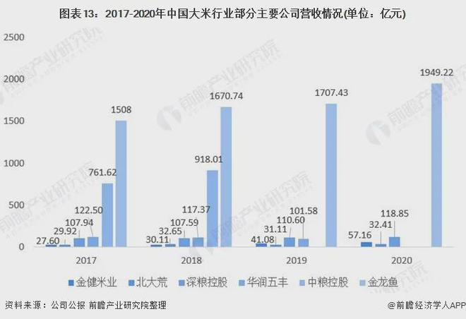 富硒大米公司（富硒大米十大安全品牌）-硒宝网