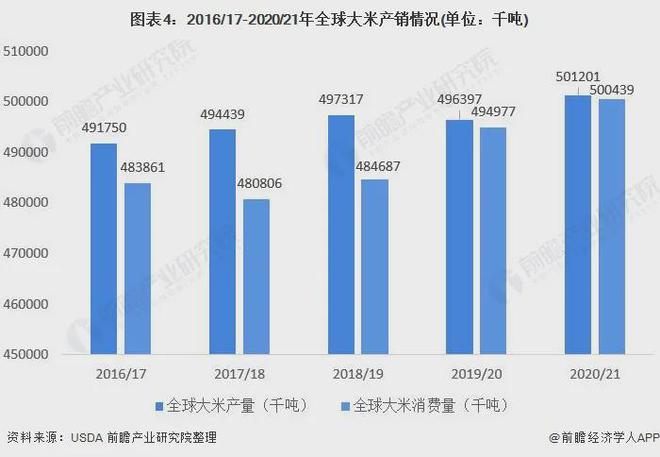 富硒大米公司（富硒大米十大安全品牌）-硒宝网