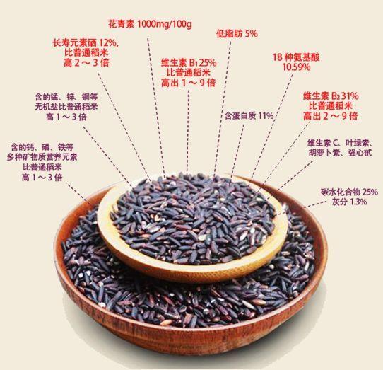 富硒臻品大米（大米富硒臻品图片大全）-硒宝网