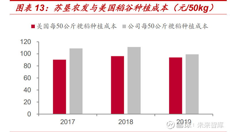 苏垦富硒大米(苏垦富硒大米价格)-硒宝网