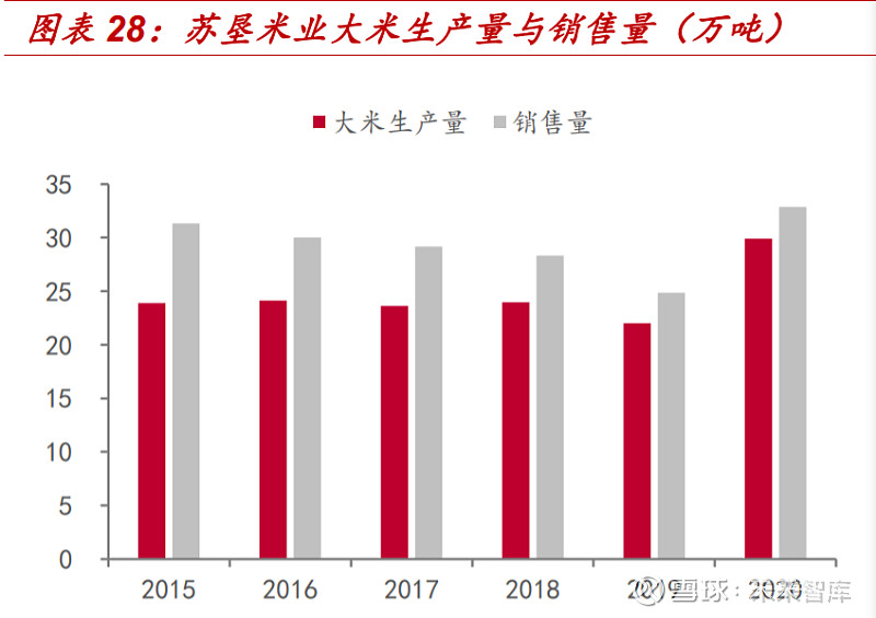 苏垦富硒大米(苏垦富硒大米价格)-硒宝网