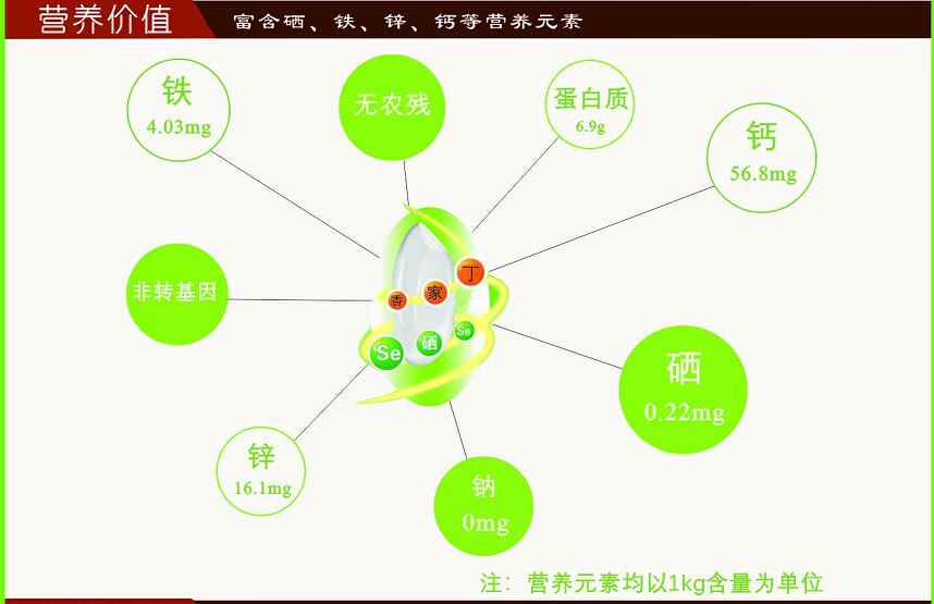赞美富硒大米(富硒大米文案)-硒宝网