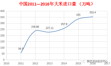 洪湖大米富硒（湖北富硒大米）-硒宝网