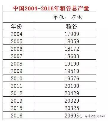 洪湖大米富硒（富硒大米好在哪）-硒宝网