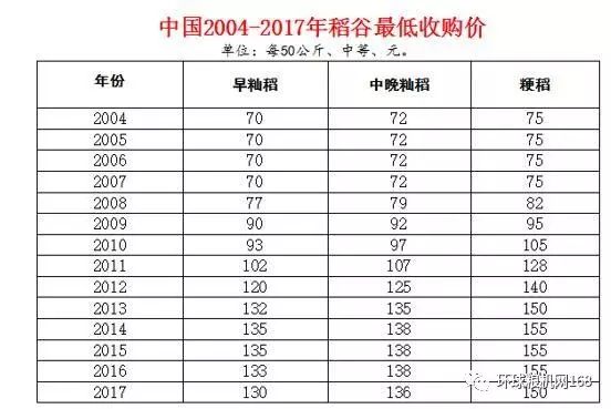 洪湖大米富硒（富硒大米好在哪）-硒宝网
