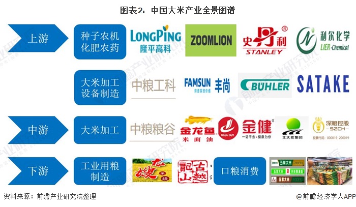 富硒大米开发（富硒大米市场前景）-硒宝网