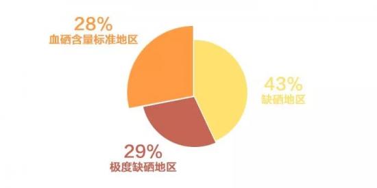 黑土富硒大米（富硒黑米和普通黑米营养对比表）-硒宝网