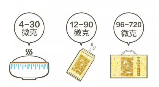 黑土富硒大米（富硒黑米和普通黑米营养对比表）-硒宝网