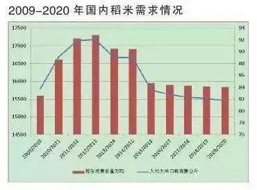 富硒大米安徽（安徽富硒大米产地是哪里）-硒宝网