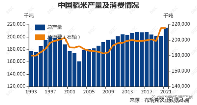 富硒大米蛋白(富硒大米中含有的主要营养素是)-硒宝网