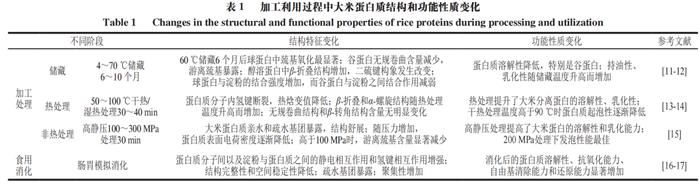 富硒大米蛋白(大米蛋白富硒蛋白含量)-硒宝网