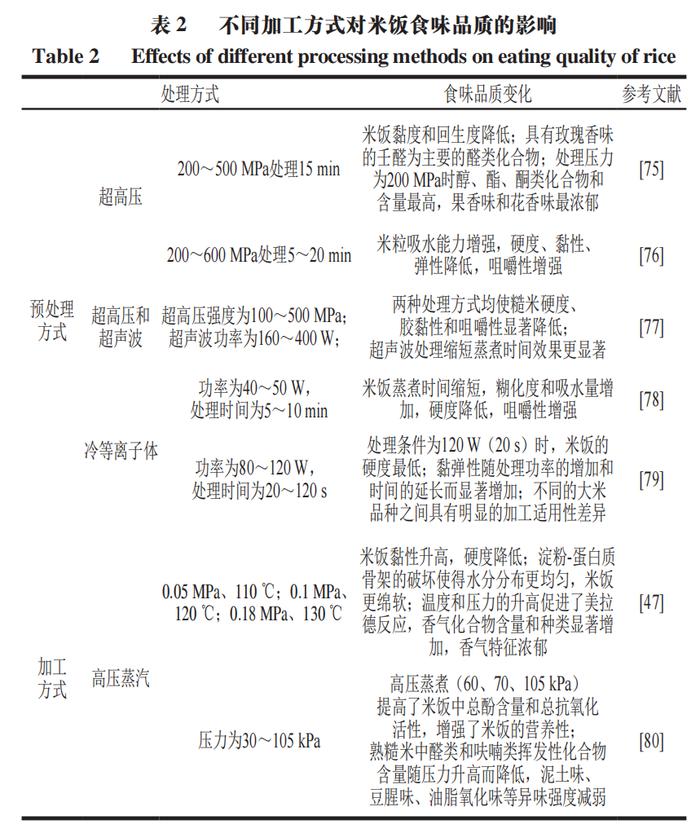 富硒大米蛋白(大米蛋白富硒蛋白含量)-硒宝网