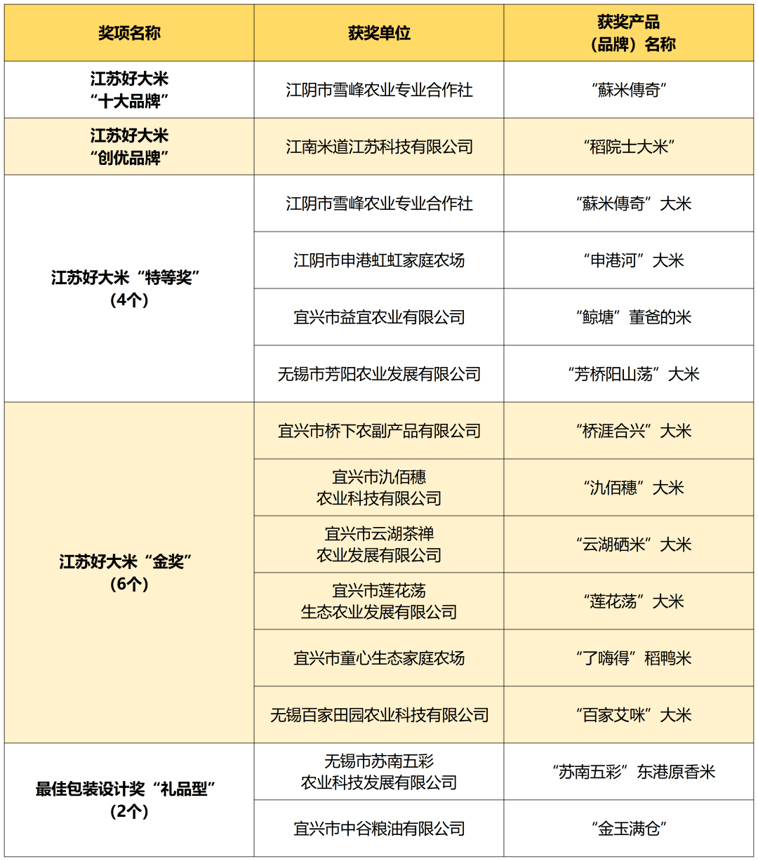 富硒大米化肥(大米富硒标准)-硒宝网