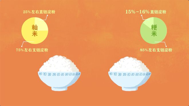 富硒大米之都(大米富硒标准是多少)-硒宝网